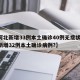 【河北新增33例本土确诊40例无症状,河北新增32例本土确诊病例?】